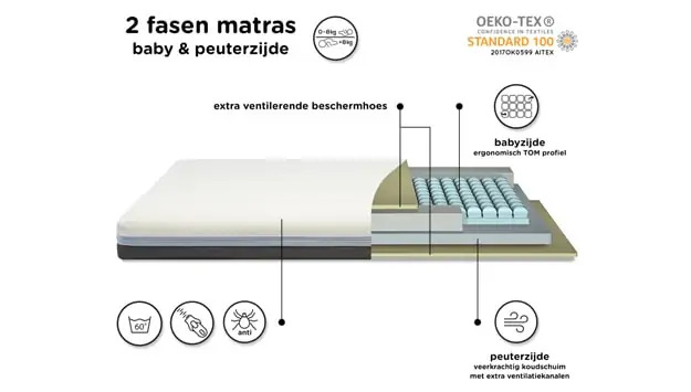 Premium matras Premium matras
