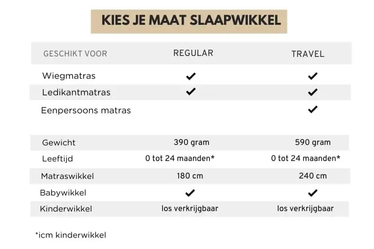 Welke slaapwikkel moet ik kiezen? Welke slaapwikkel moet ik kiezen?
